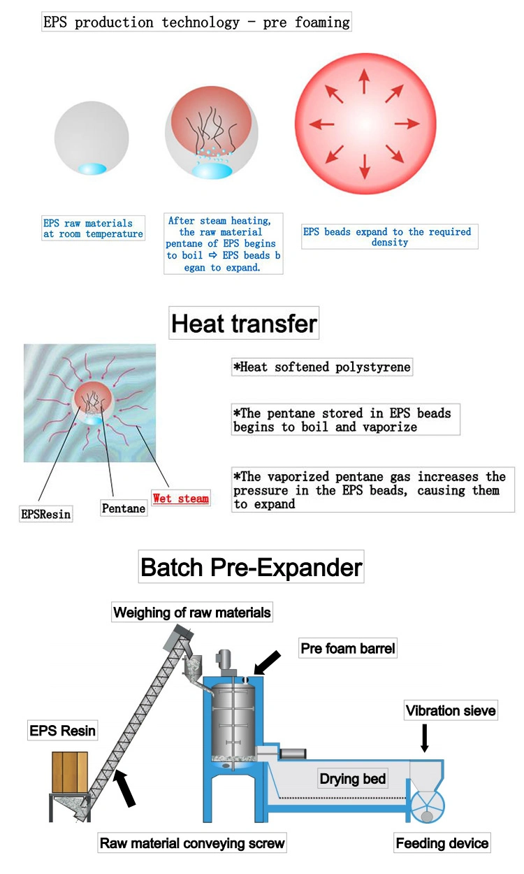 Auto Styrofoam Batch EPS Pre-Expander Lost Foam Machine